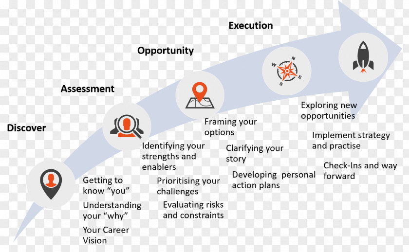 Peak Capital Coaching Career Counseling Plan Brand PNG