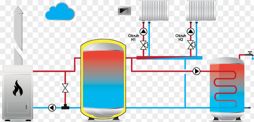 Plum Furnace Ekvitermní Regulace Akumulační Nádrž Boiler Bộ điều Khiển PNG
