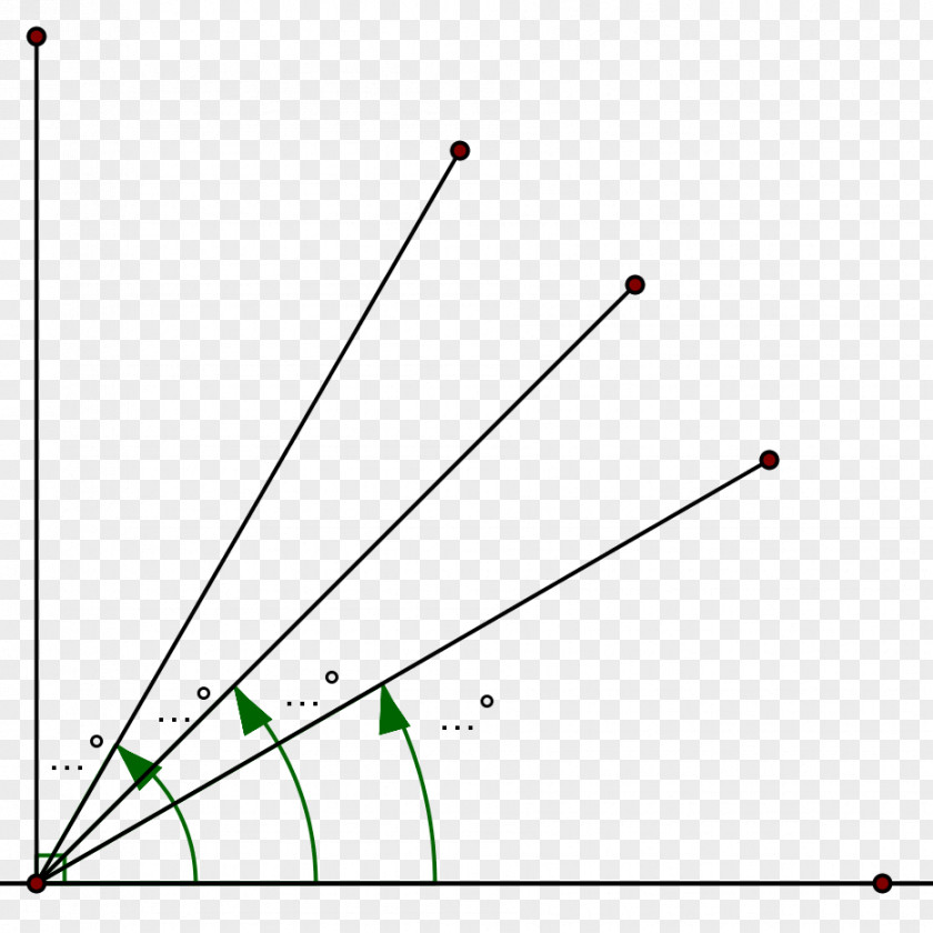 Angle Right Line Geometry Degree PNG