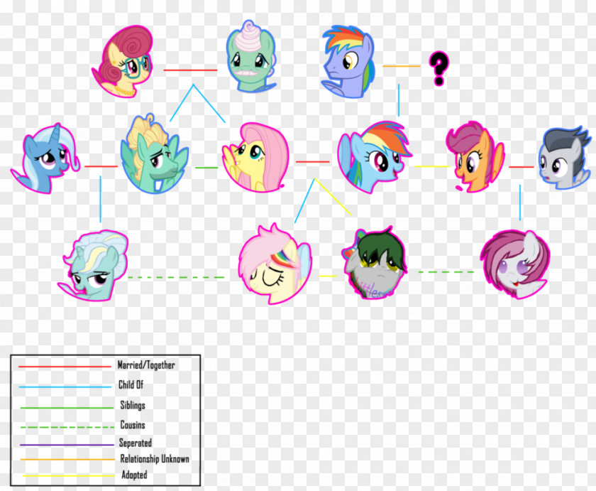 Rainbow Dash Fluttershy DeviantArt Family PNG