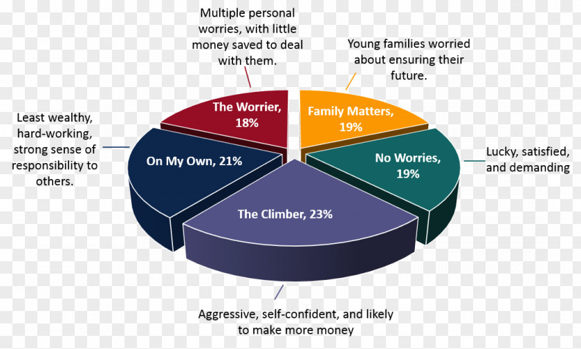 Millenial Millennials Personality Type Investor Investment PNG