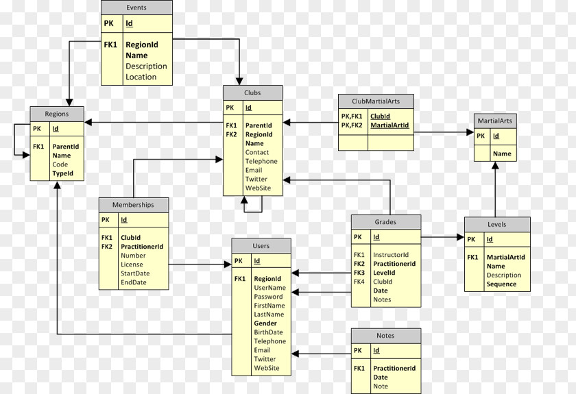 Design Floor Plan Line PNG