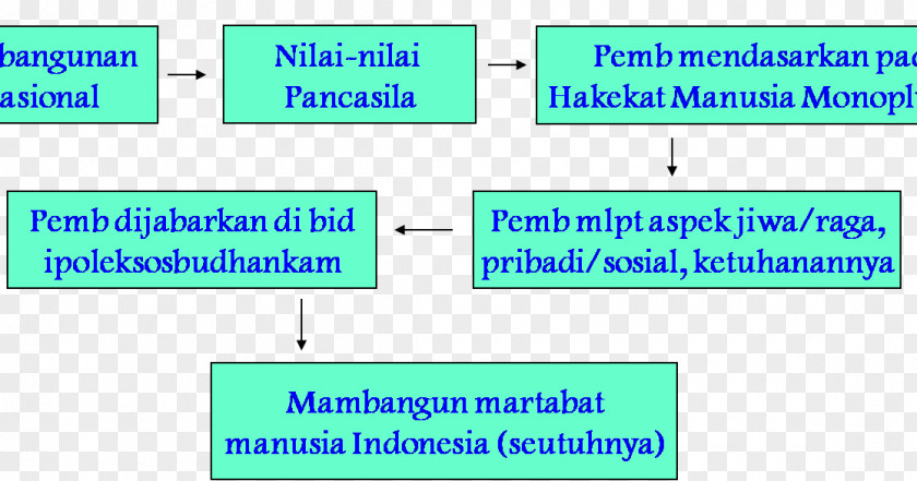 Line Point Angle Document Microsoft Azure PNG