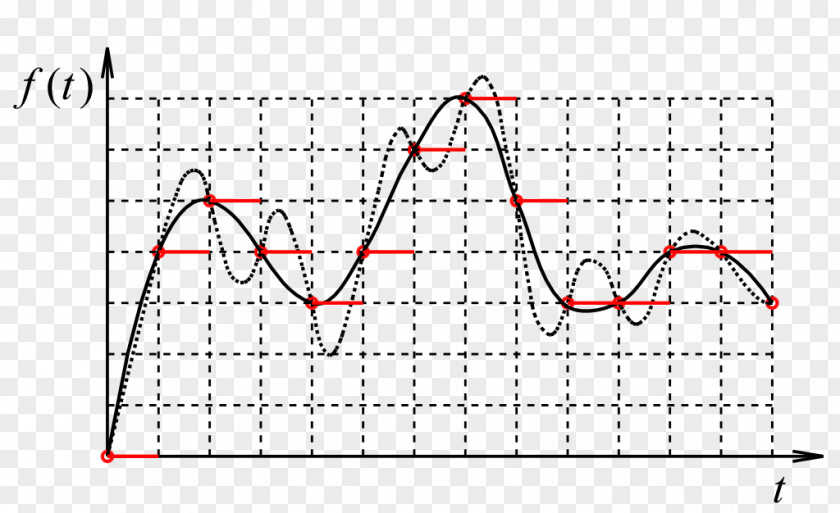 Triangle Drawing Point /m/02csf PNG