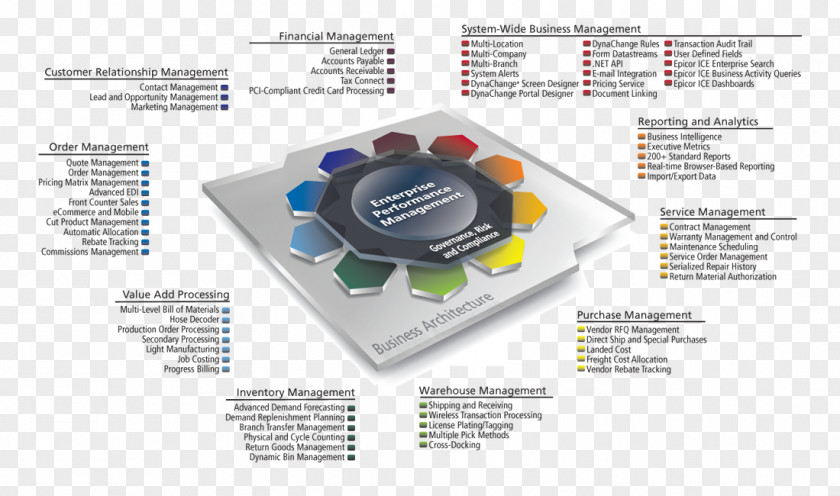 Embracing Clipart Enterprise Resource Planning Epicor Management Manufacturing Computer Software PNG