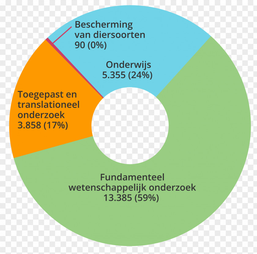 BOTTEN Animal Testing Research Universiteit Utrecht Faculty Of Veterinary Medicine VU University Medical Center PNG