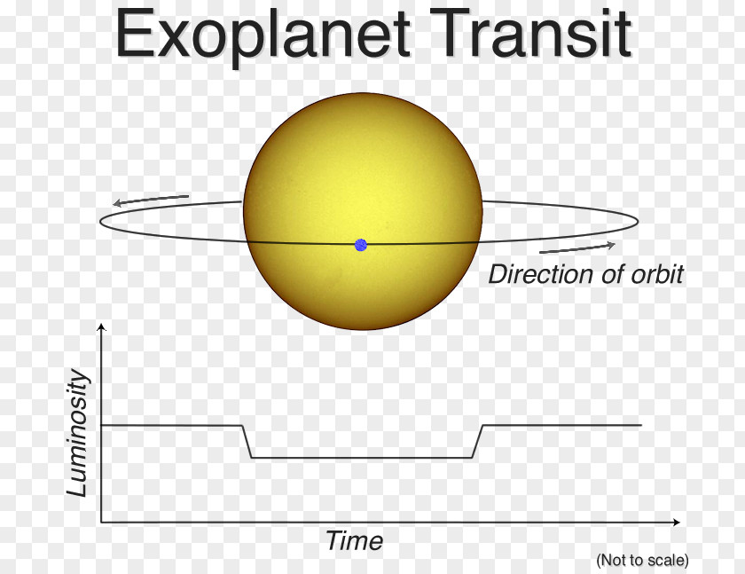 Earthquake Diagram Planet Transitmethode Exoplanet Astronomy PNG