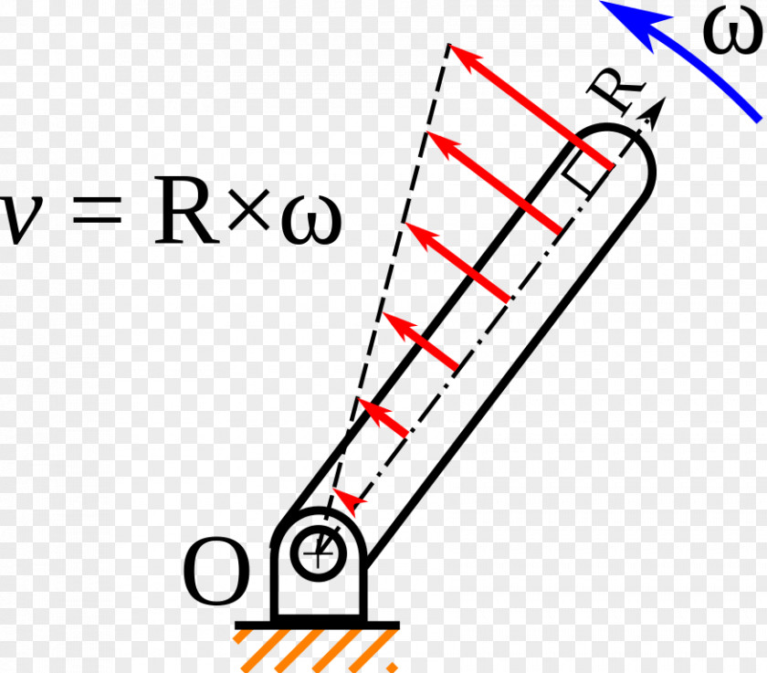 Angle Rotation Around A Fixed Axis Speed Angular Velocity Vecteur PNG