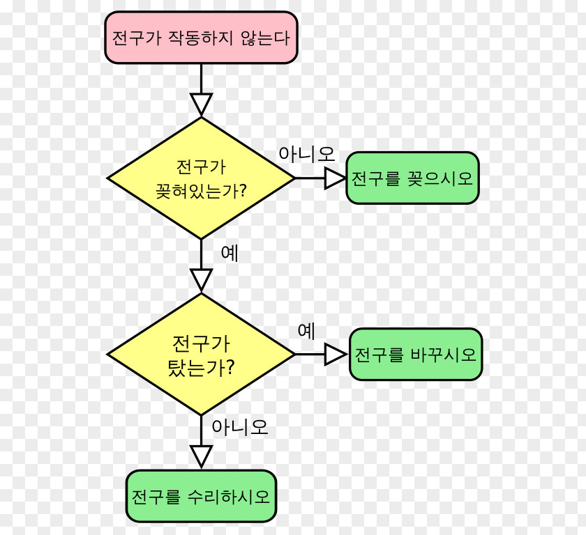 Divertimento K 563 Flowchart Diagram Algorithm Process PNG