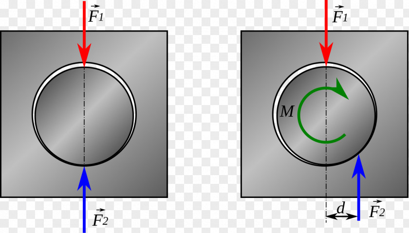 Circle Résistance Au Pivotement Rotation Around A Fixed Axis Friction PNG