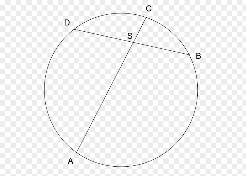 Circle Triangle Point PNG