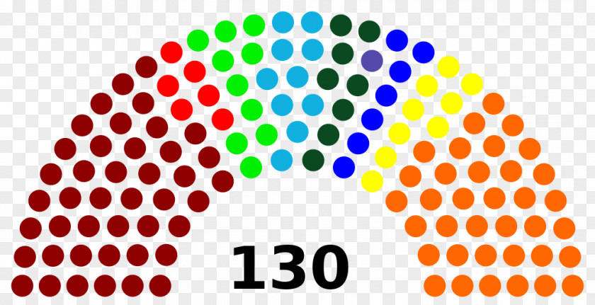 Congreso Karnataka Legislative Assembly Election, 2018 Austrian 2017 Gujarat Elections In India PNG