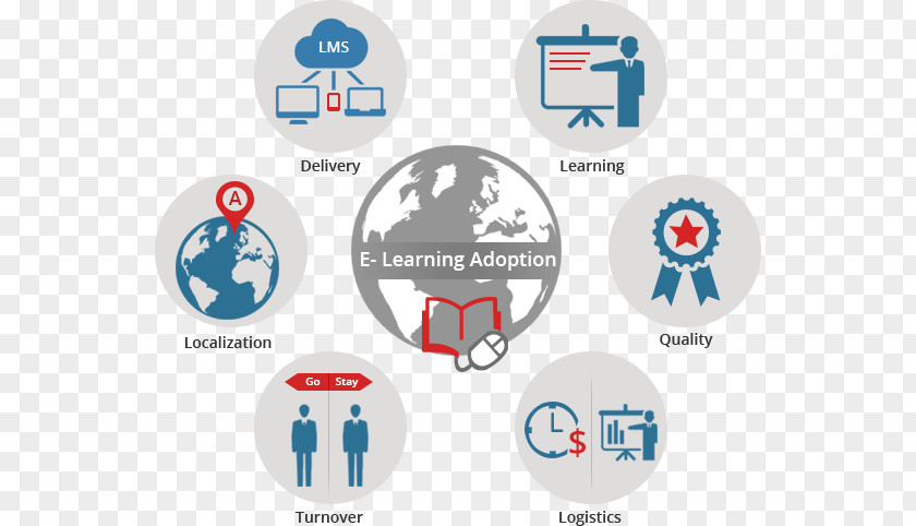 E-learning Training Organization Educational Technology PNG