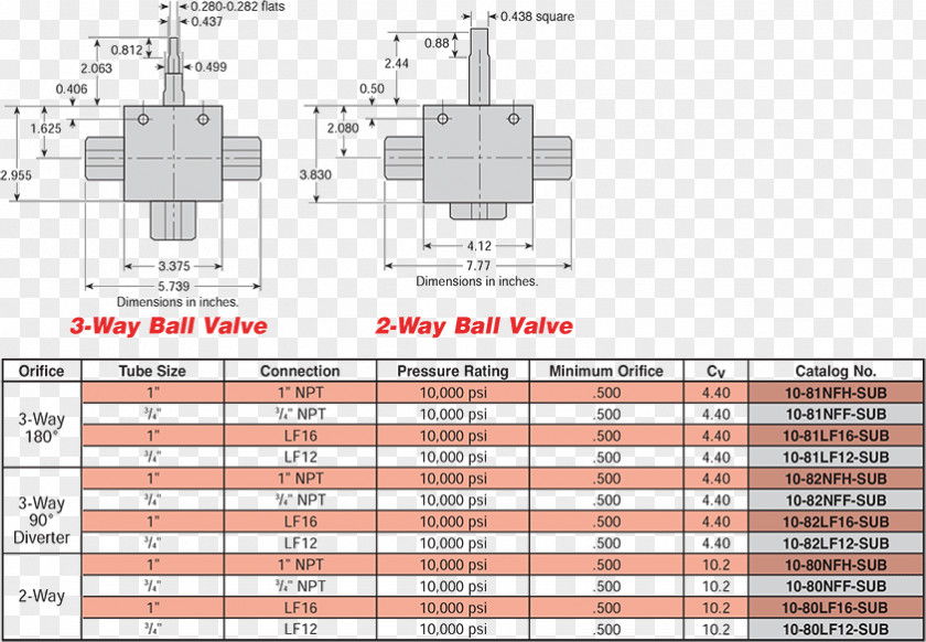 High Pressure Cordon Ball Valve Hydraulics Subsea Trunnion PNG