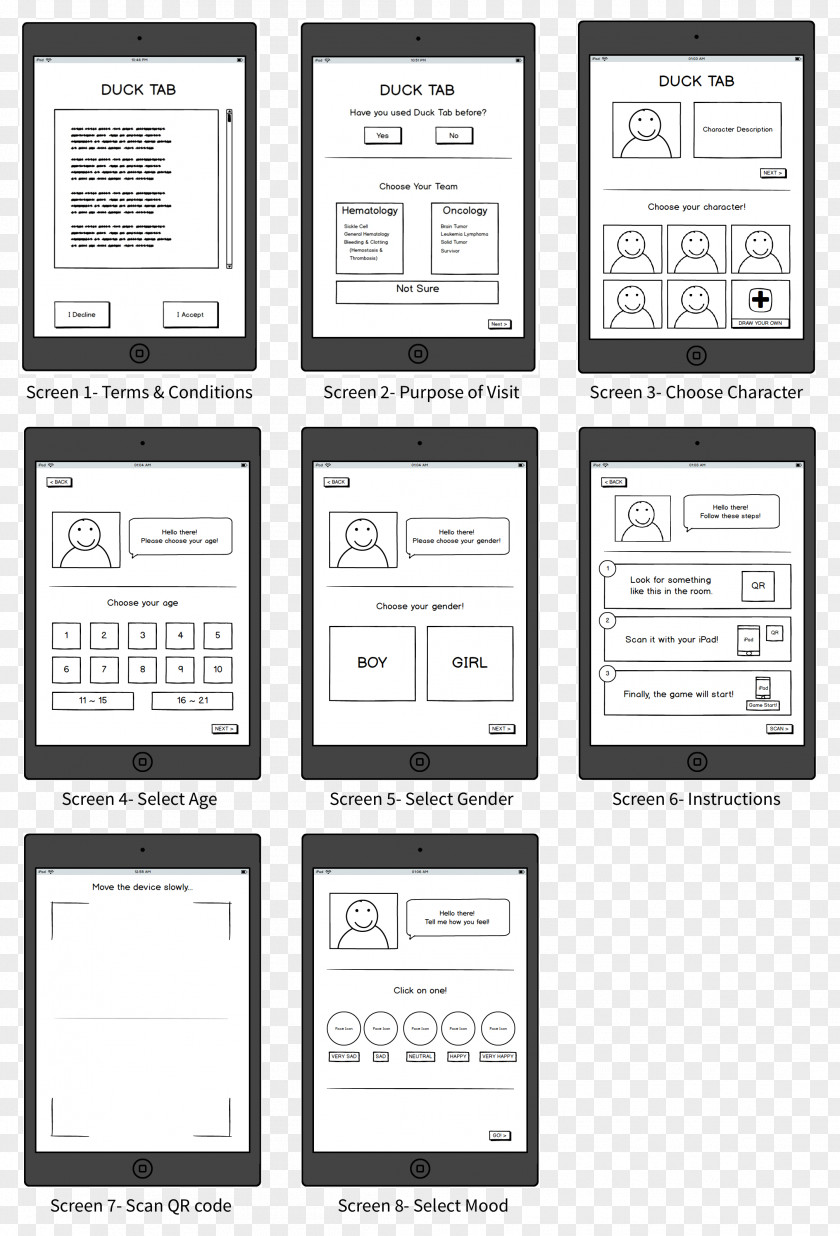 Science Wireframe Website Smartphone Drop-down List User Interface PNG