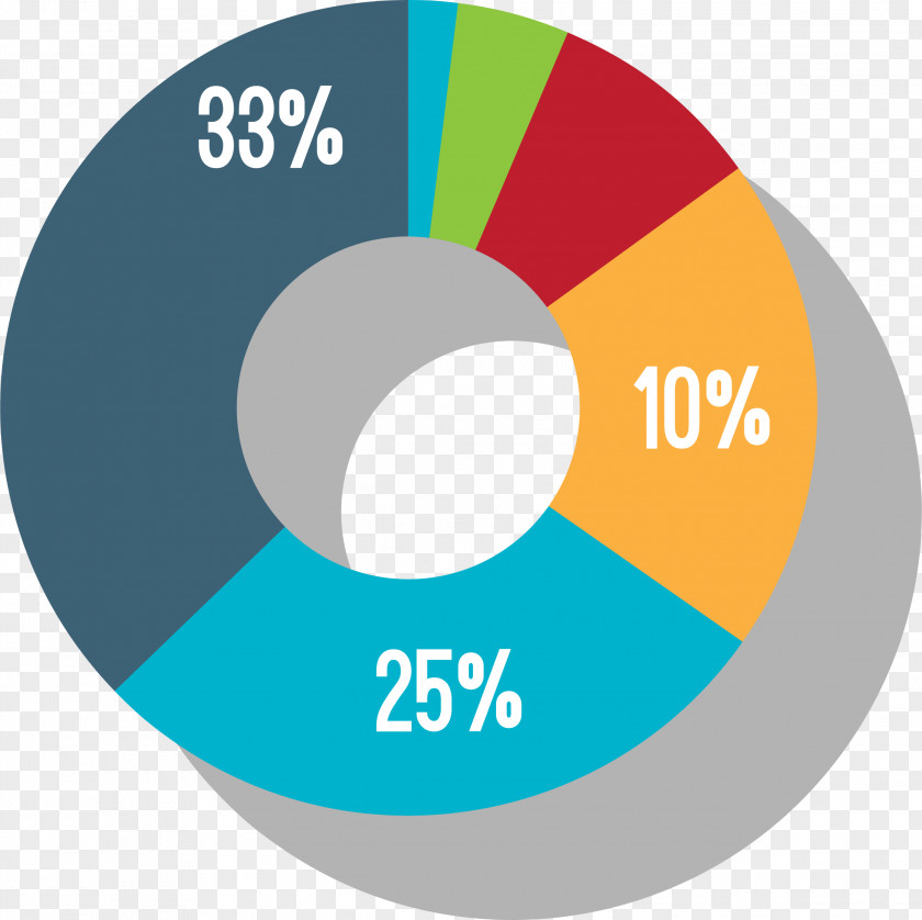 Color Data Analysis Ring Circle PNG