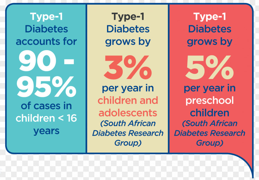 Type 1 Diabetes Brand Line PNG