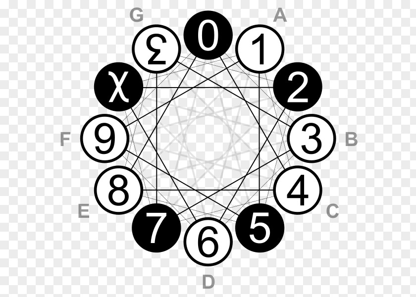 Dodecagram Duodecimal Nonpositional Numeral System Number PNG