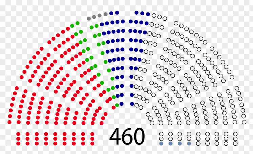 Parliament Of Poland Sejm Polish Parliamentary Election, 2015 PNG