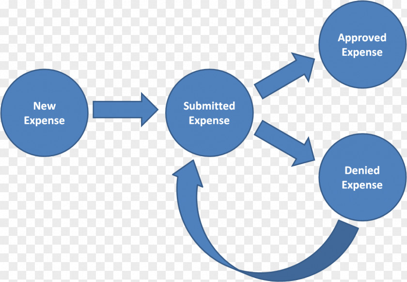 Workflow Business Management Information Organization PNG