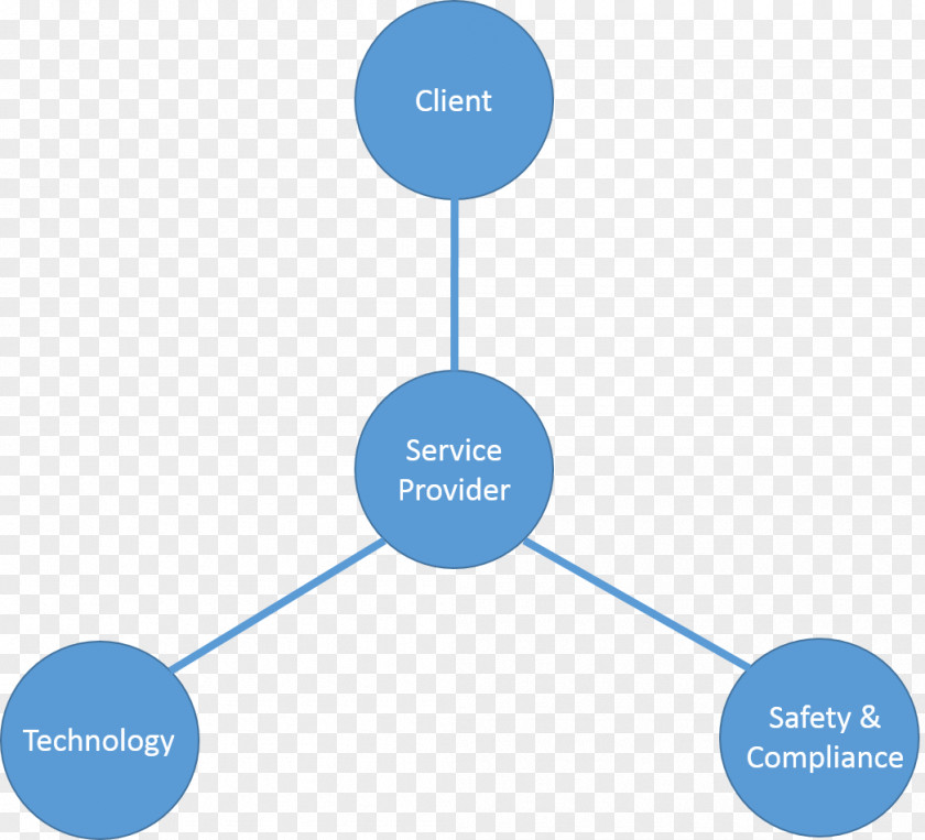 Provider Diagram Dependency Injection AngularJS Business PNG