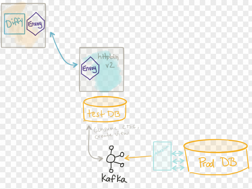 Religious Pattern Microservices Computer Network Data Mesh Networking Topology PNG