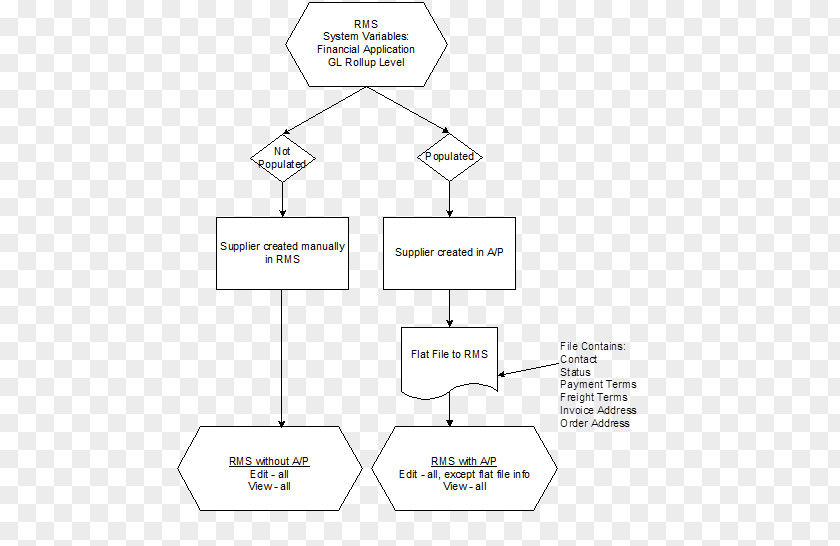 Design Document Line Angle PNG