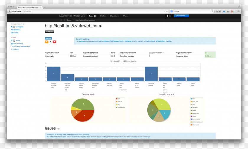 Framework User Interface Web Application Security Scanner Penetration Test PNG