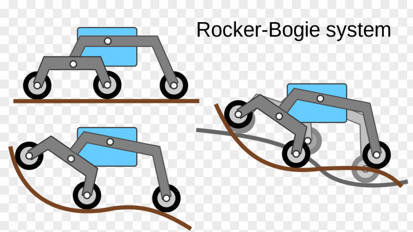 Rover Mars Science Laboratory Rocker-bogie PNG
