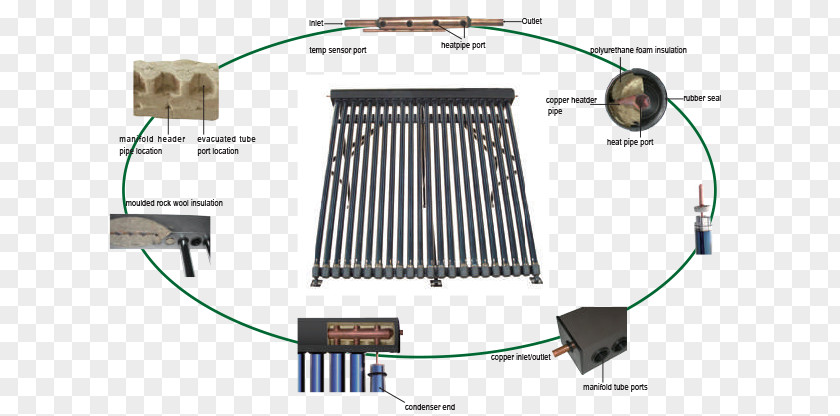 Solar Brochure Water Heating Energy Pump Thermal Collector PNG