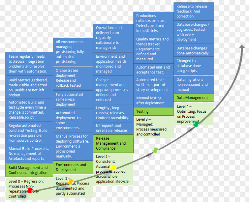 DevOps Test Automation Software Testing Computer PNG