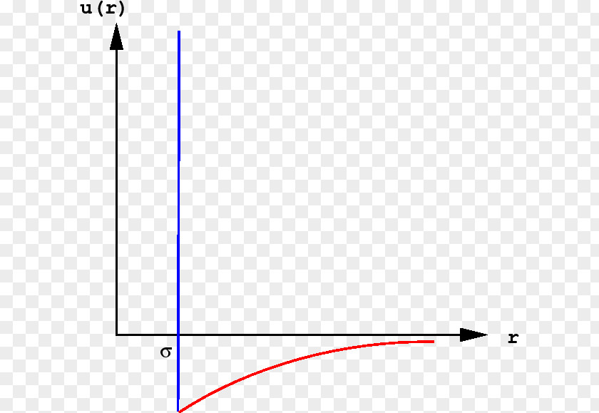 Van Der Waals Equation Force Virial Coefficient Of State Expansion PNG