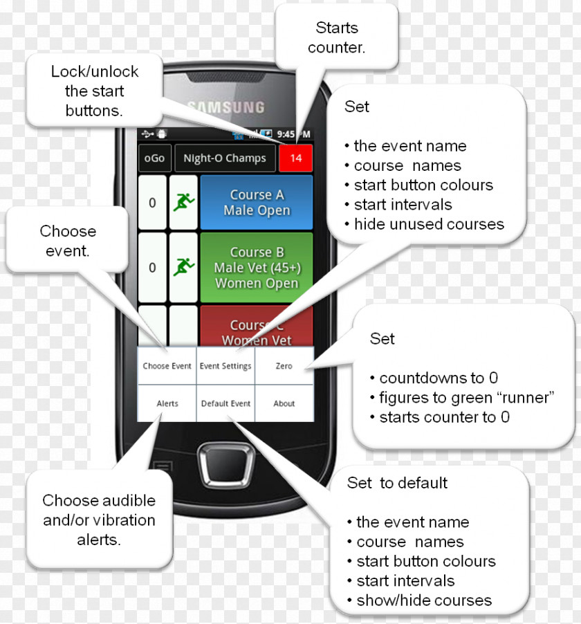 Technology Samsung Galaxy S III Brand PNG