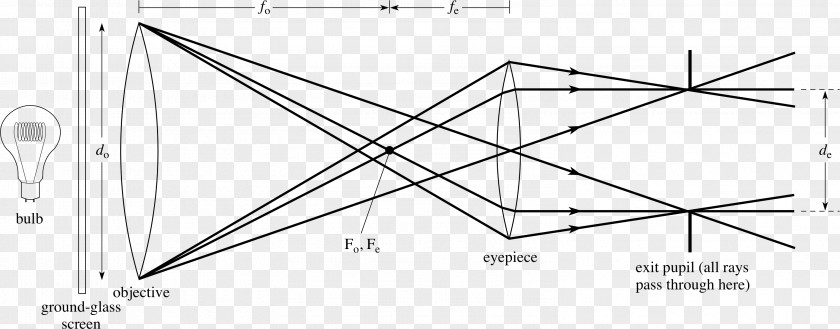 Vi Effect Diagram Triangle Drawing Point PNG