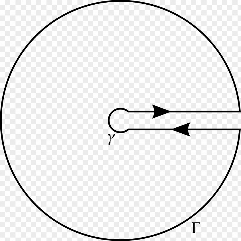 Contour Integration Cauchy's Integral Theorem Formula Residue PNG