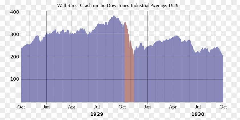 Wall Street NYSE Crash Of 1929 The Great Depression 1930s PNG