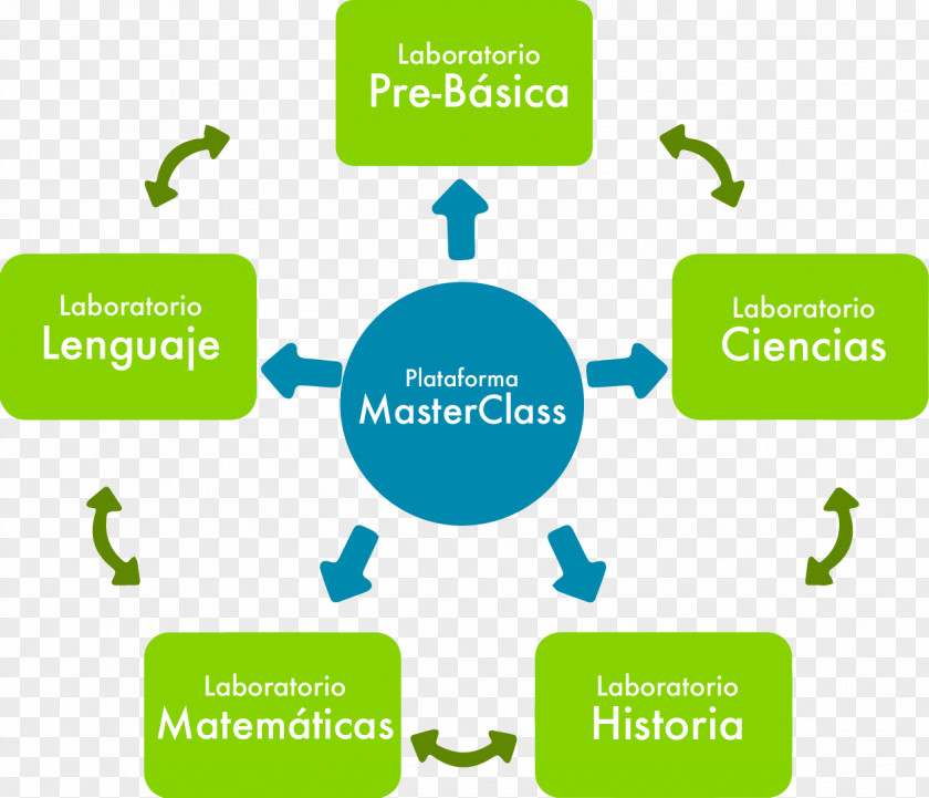 Learning Kdoce Educational Solutions Knowledge PNG