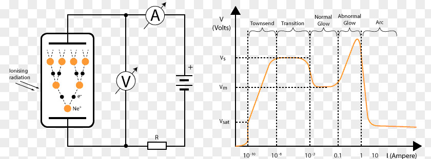 Line Paper Drawing Diagram PNG