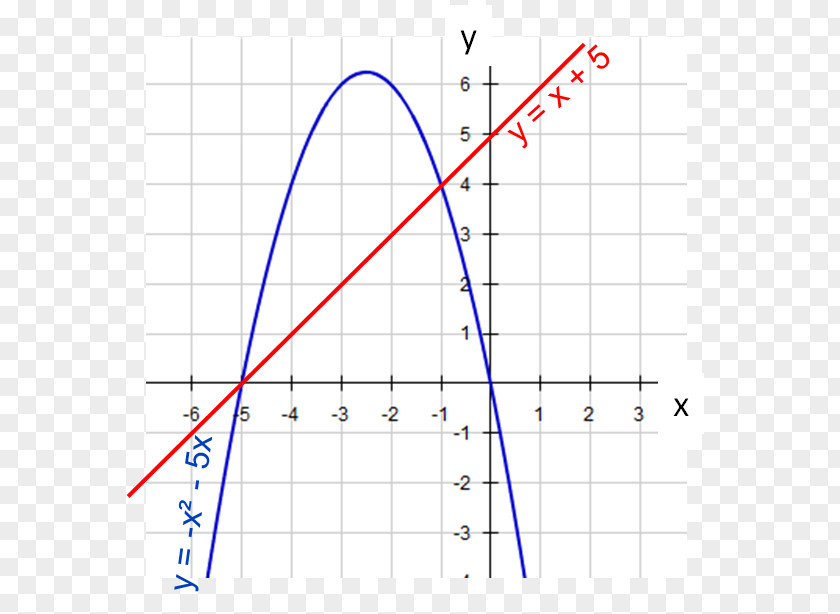 Linear Graph Line Point Angle PNG
