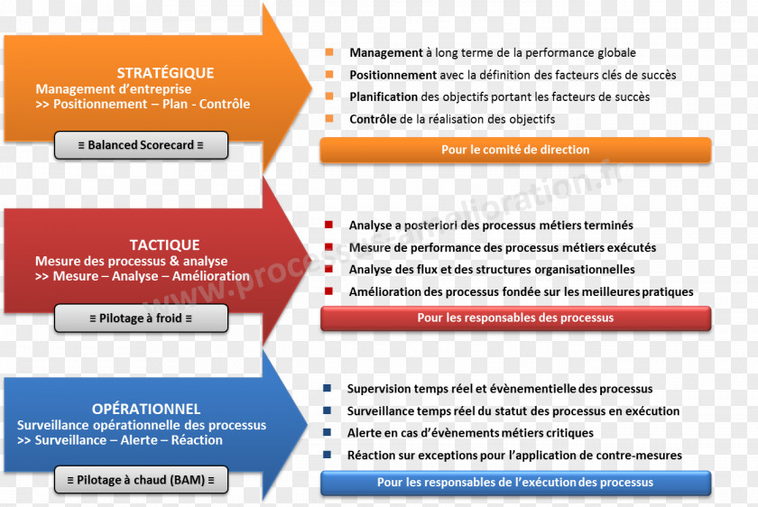 OBJECTIF Strategy Niveaux De La Stratégie Decision-making Strategic Planning Organization PNG