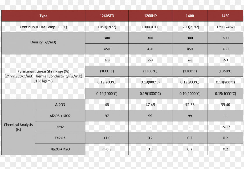 Mortar Board High-temperature Insulation Wool Ceramic Aislante Térmico Fiber Kaolin PNG