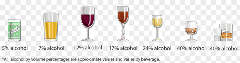 Alcohol By Volume Wine Standard Drink Alcoholic Ethanol PNG