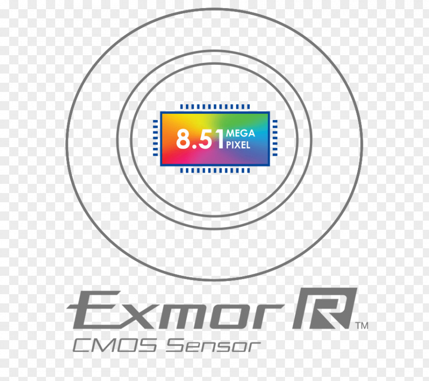 Camera Cyber-shot Exmor R Video Cameras Bionz PNG