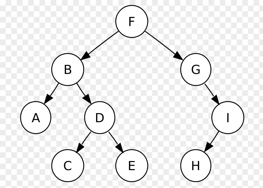 Mlm Binary Family Tree Traversal Search PNG