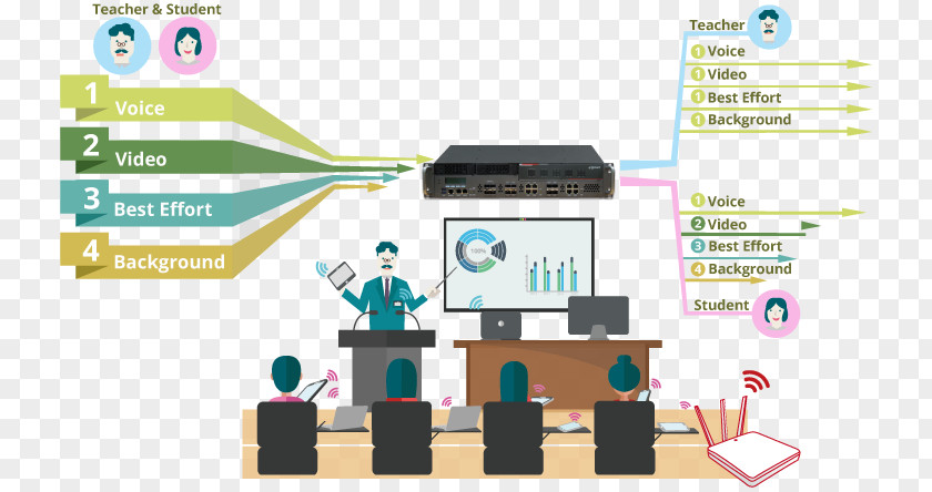 Education Brochure Educational Technology Learning Wireless LAN Computer Network PNG