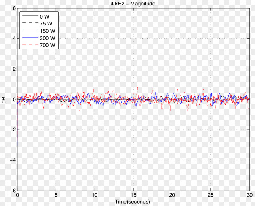 Microphone Hertz Digital Audio Magnitude Sound PNG