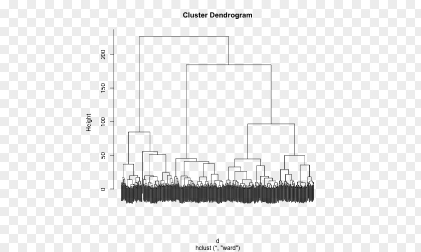 Euclidean Border Hierarchical Clustering Cluster Analysis Diagram Computer Tree PNG