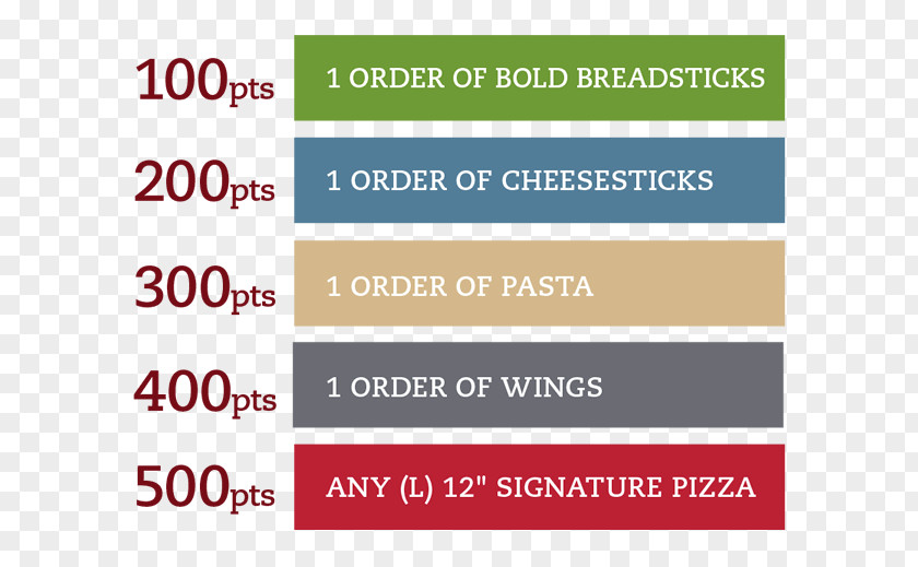 Pizza Sophies Breadstick Organization Loyalty Program PNG