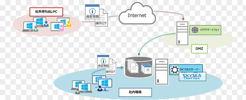 Sky Sea Computer Network Material Brand PNG