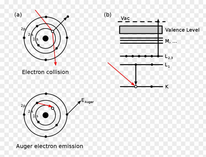Energy Auger Electron Spectroscopy Effect PNG